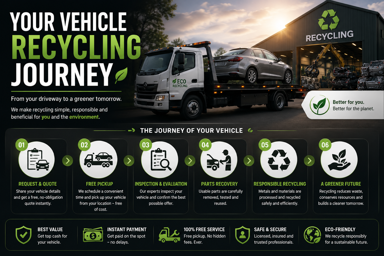 Your Vehicle's Recycling Journey
